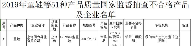 1批次运动鞋耐折性能不合格AG真人再上质量黑榜！回力