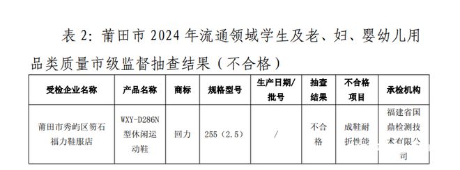 1批次运动鞋耐折性能不合格AG真人再上质量黑榜！回力(图3)